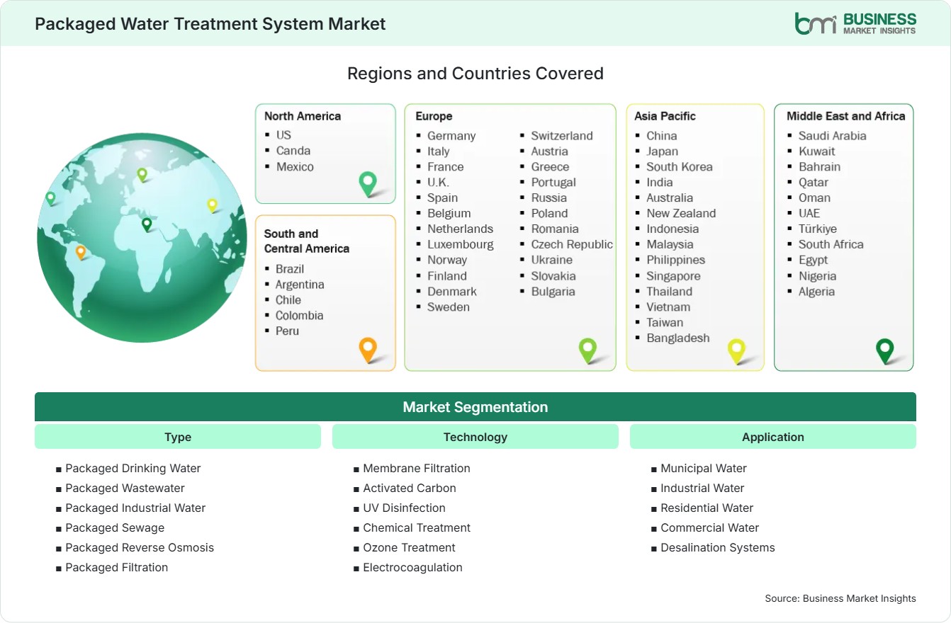 Global Market Geography