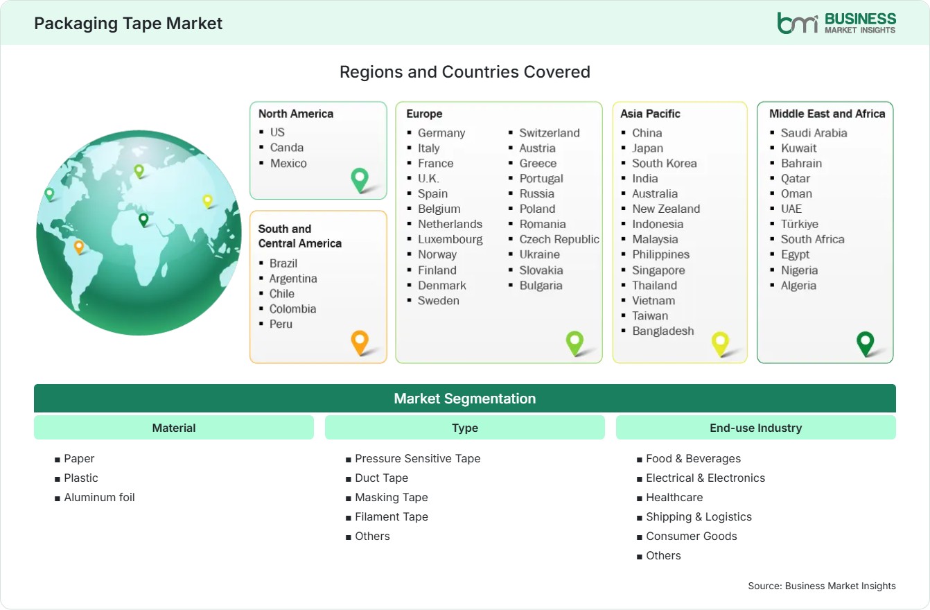 Global Market Geography
