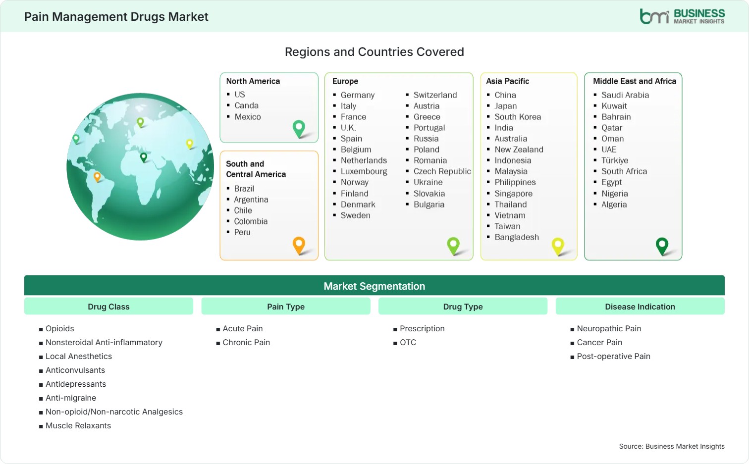 Global Market Geography