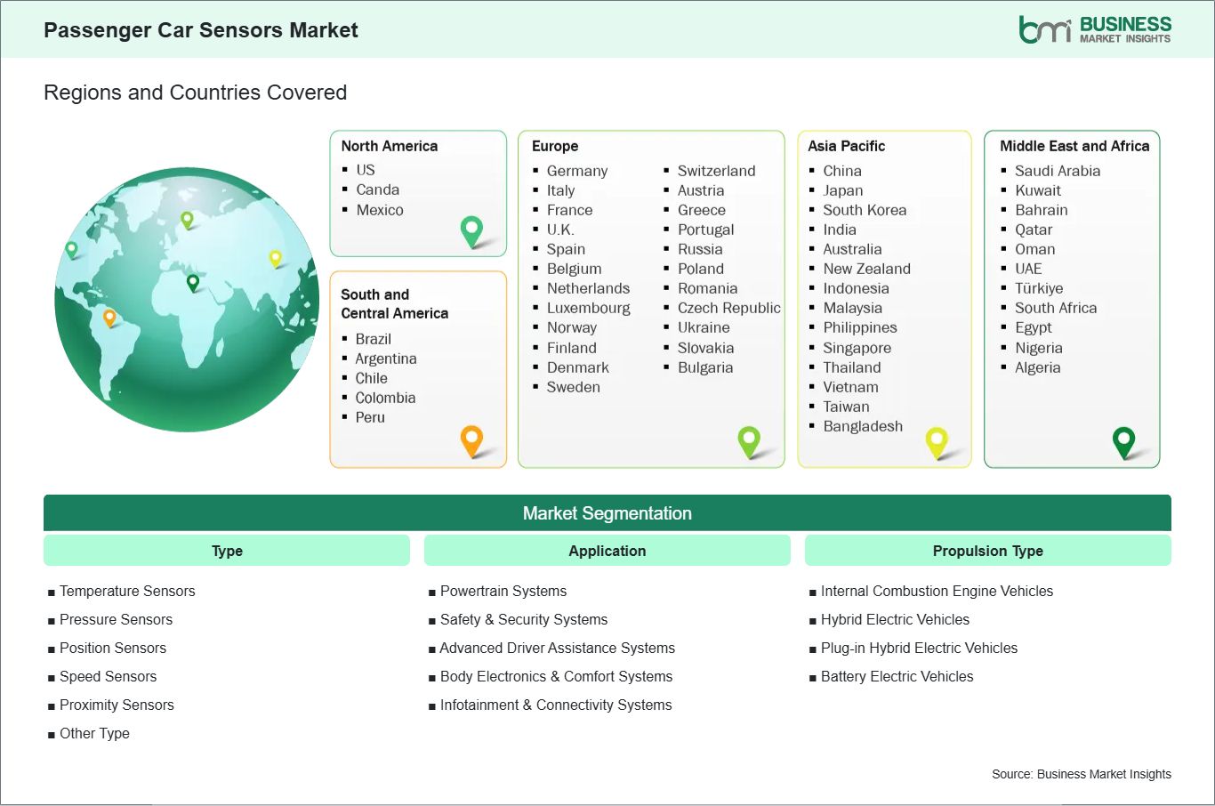 Global Market Geography