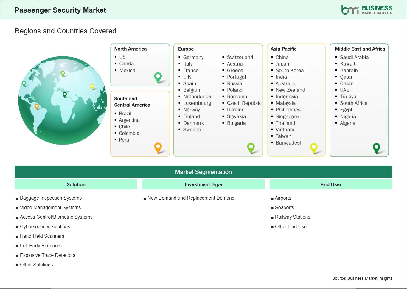Global Market Geography
