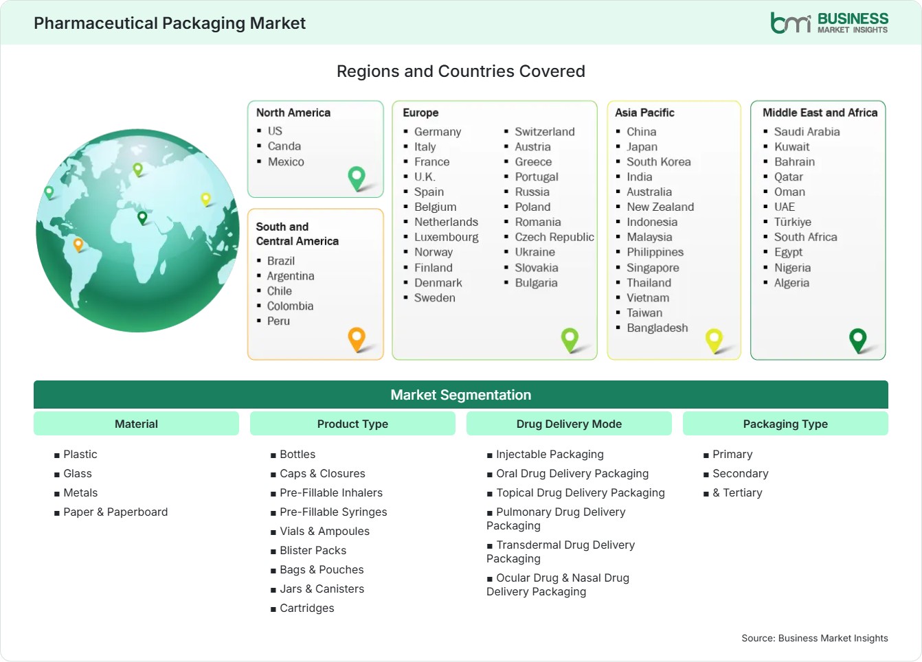 Global Market Geography