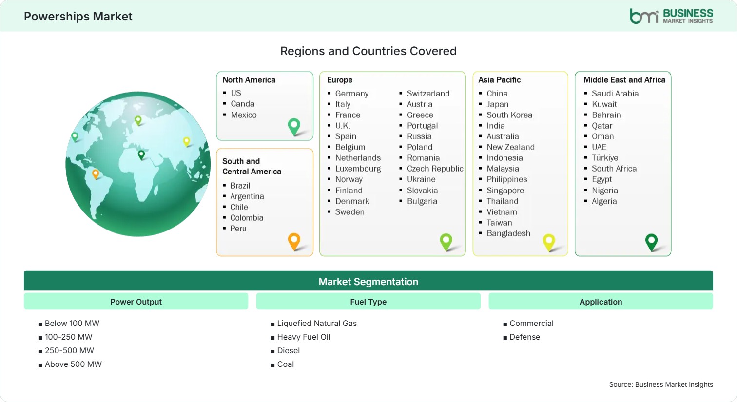 Global Market Geography
