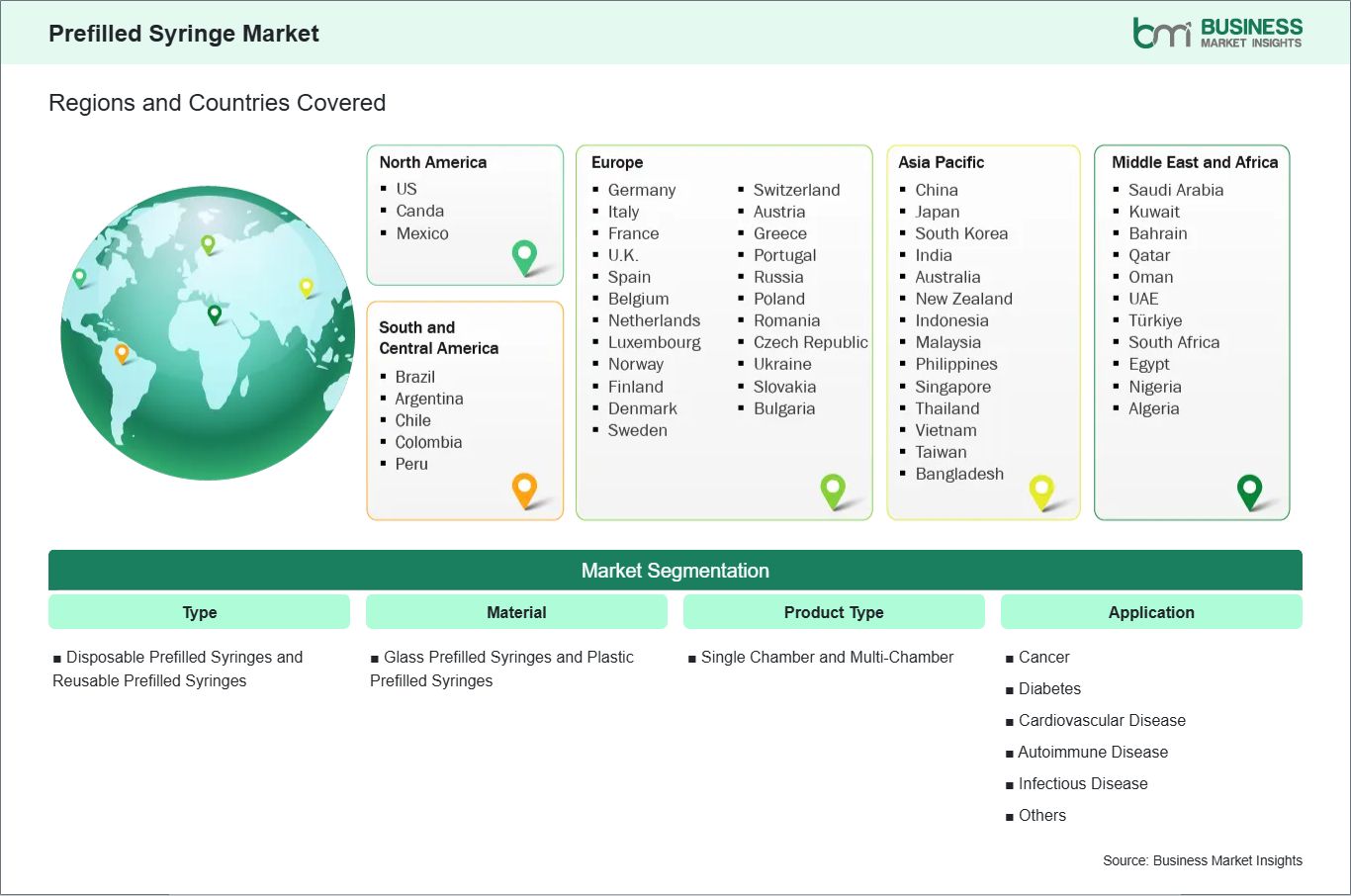 Global Market Geography