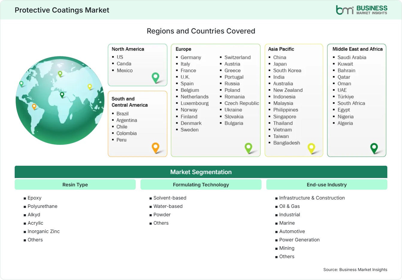 Global Market Geography