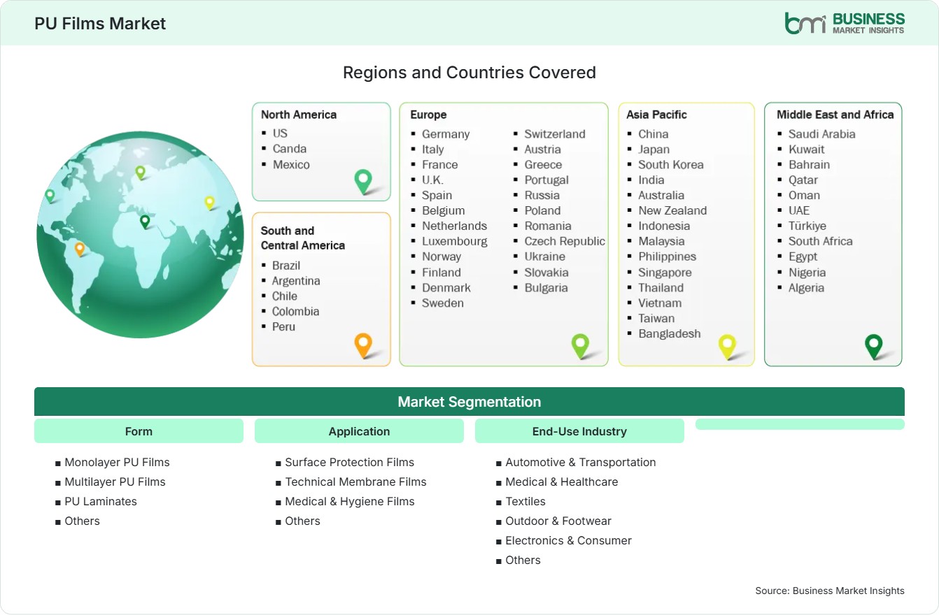 Global Market Geography