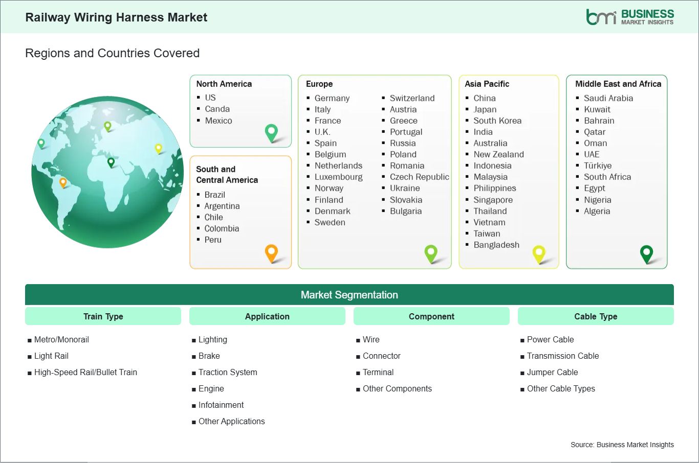Global Market Geography