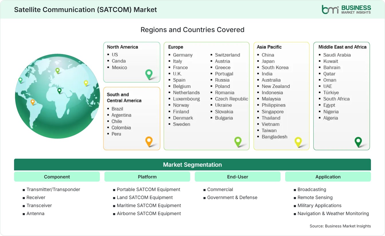 Global Market Geography