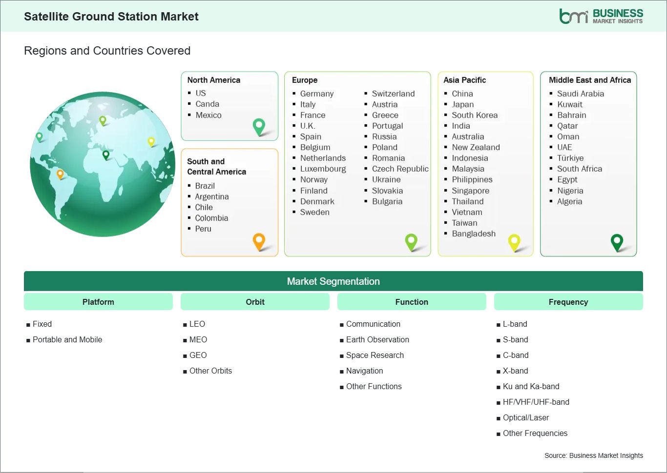 Global Market Geography
