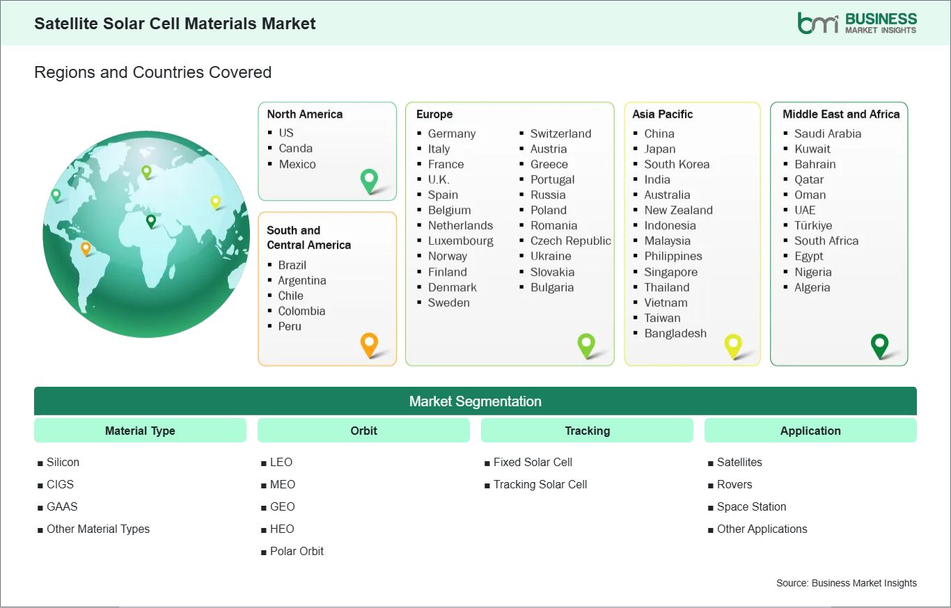 Global Market Geography