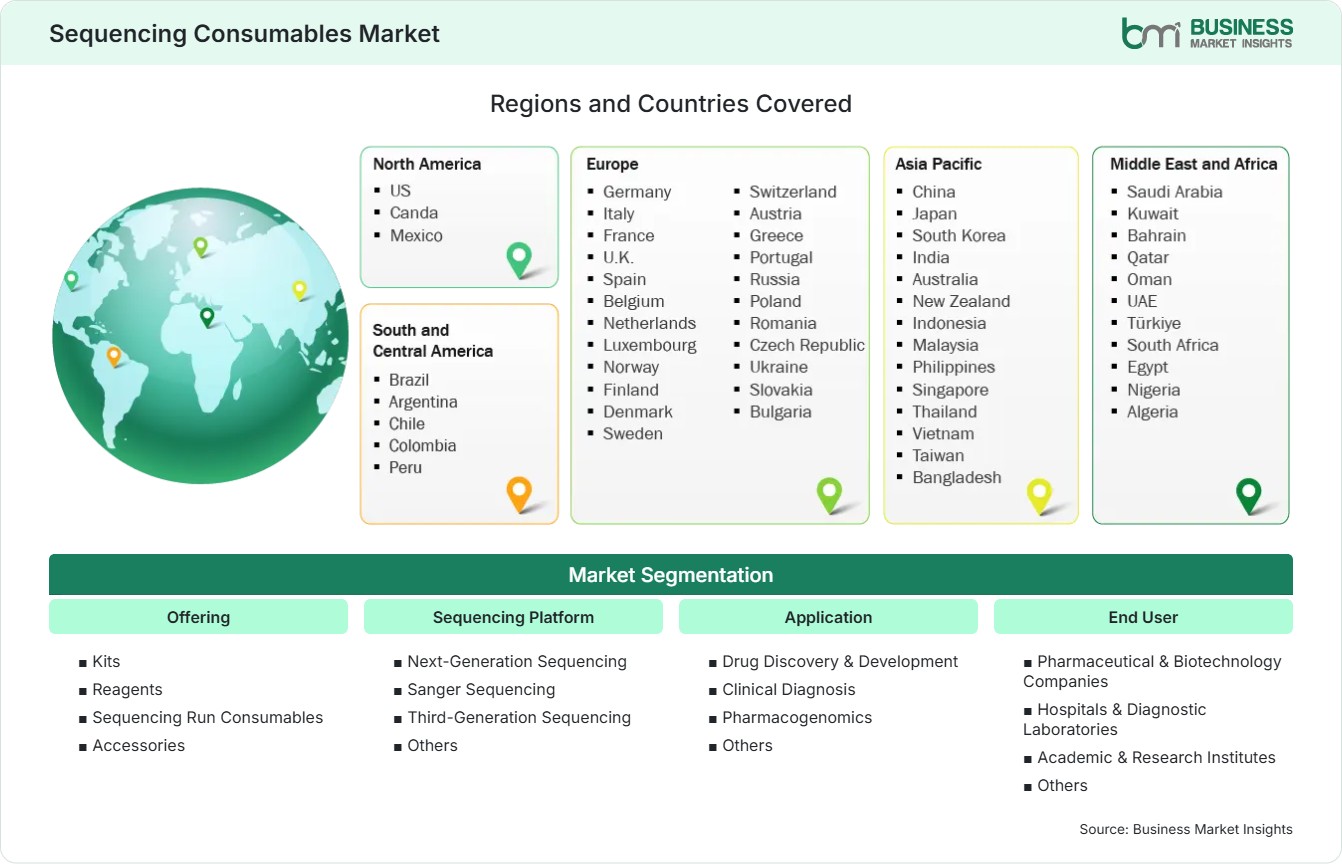 Global Market Geography