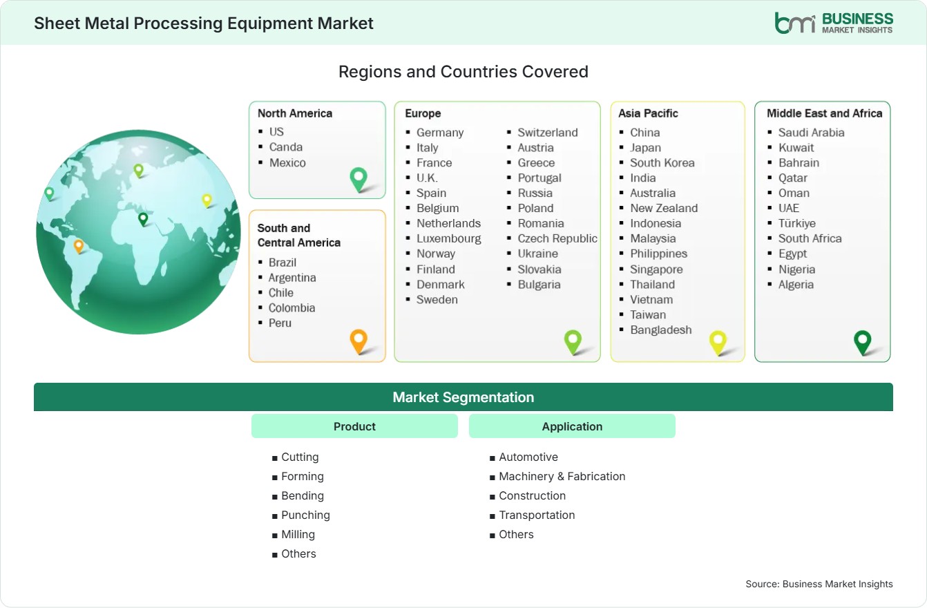 Global Market Geography