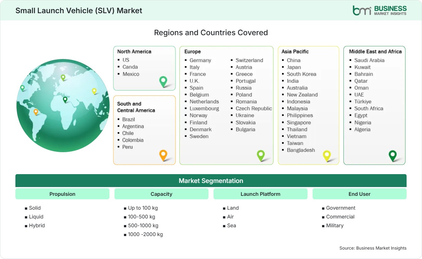 Global Market Geography