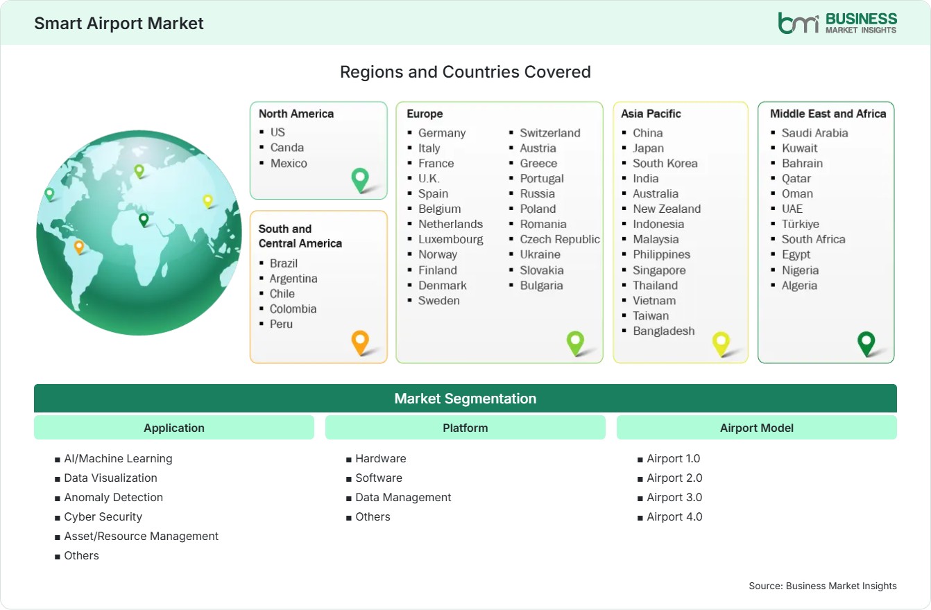Global Market Geography