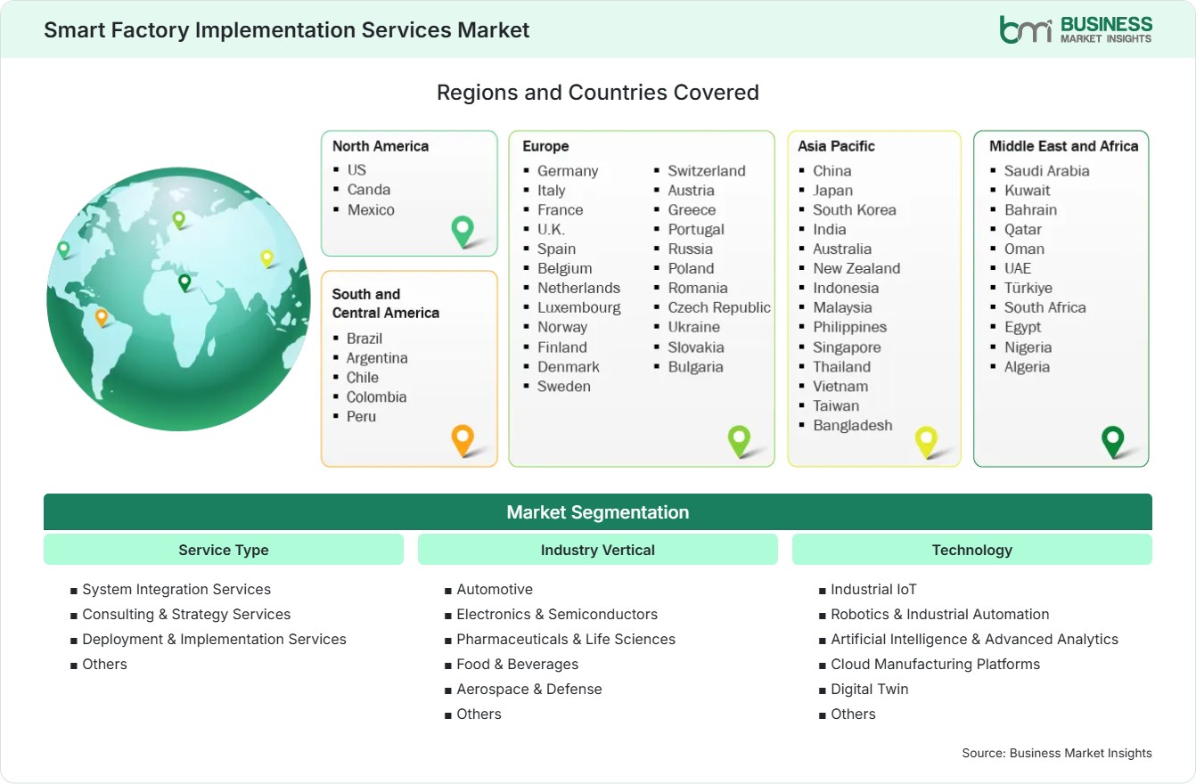 Global Market Geography
