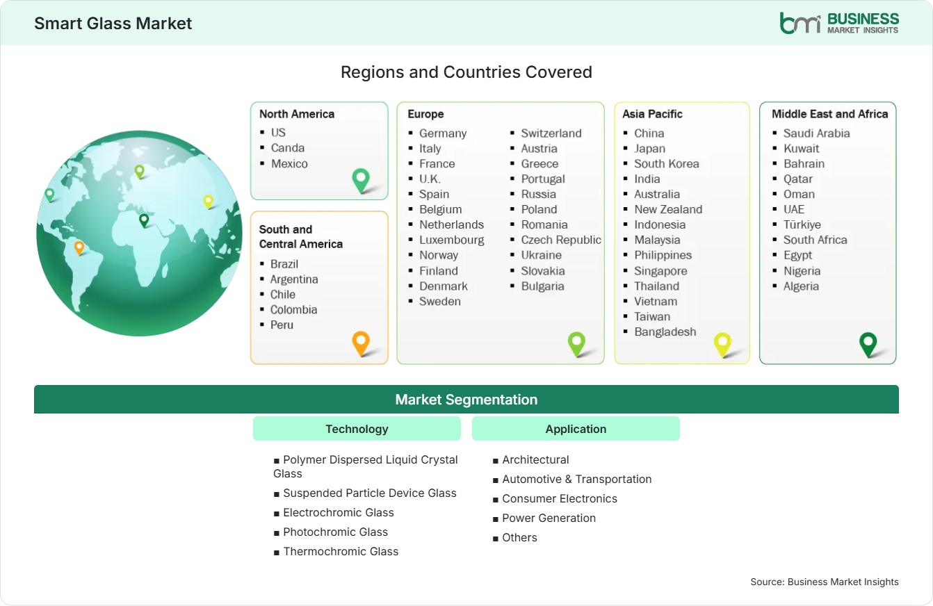 Global Market Geography