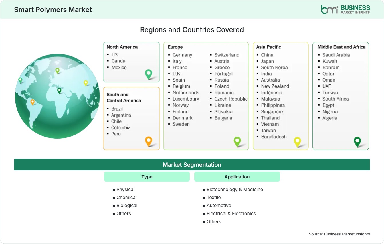 Global Market Geography