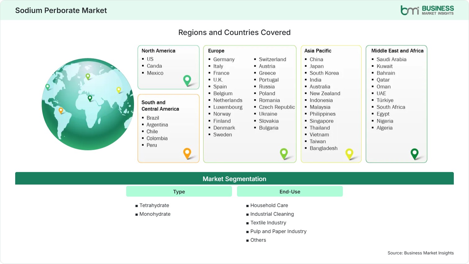 Global Market Geography