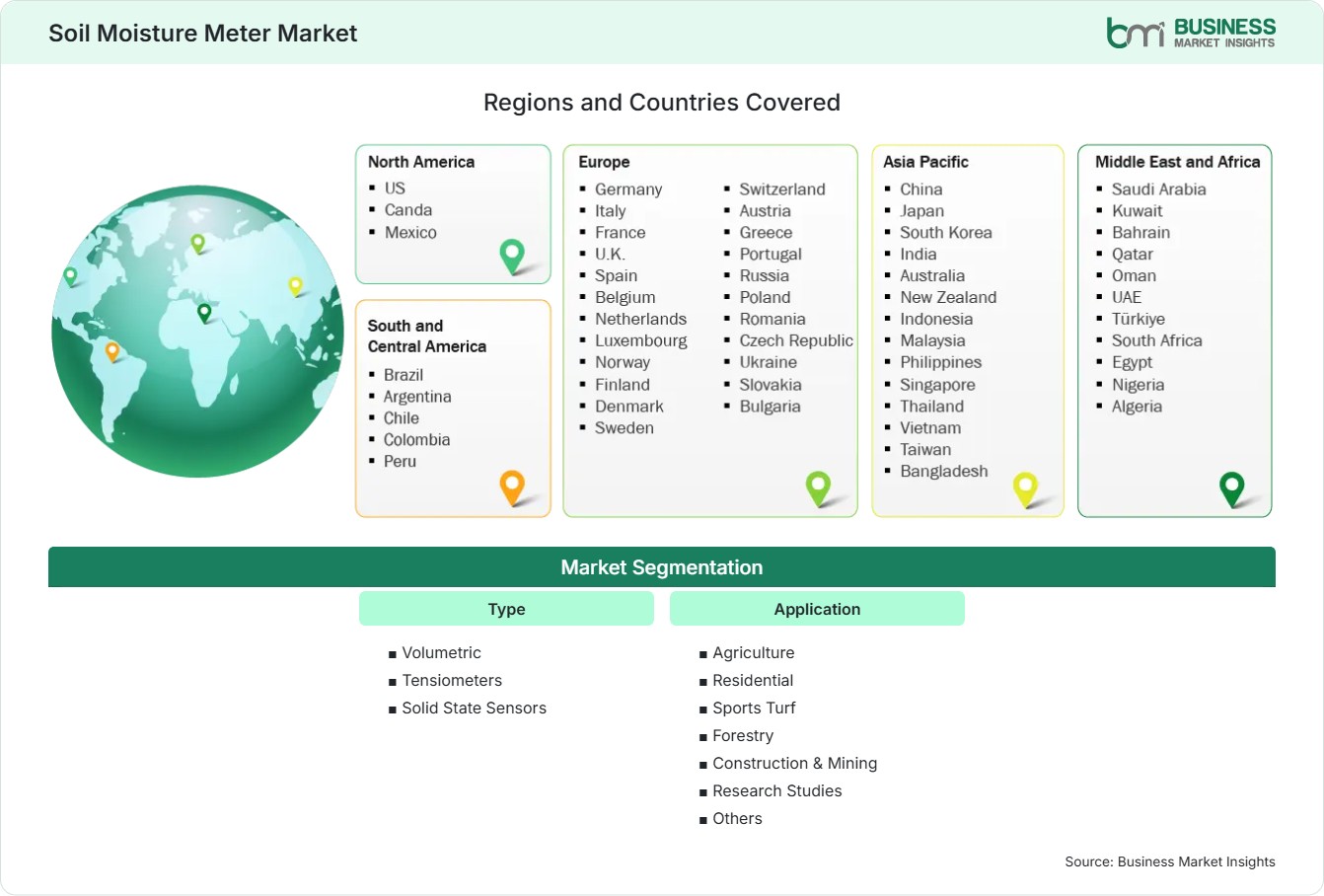 Global Market Geography