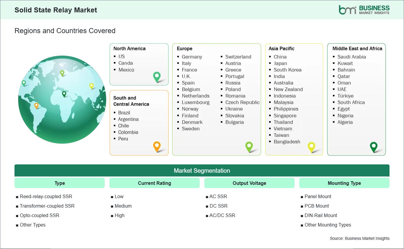 Global Market Geography