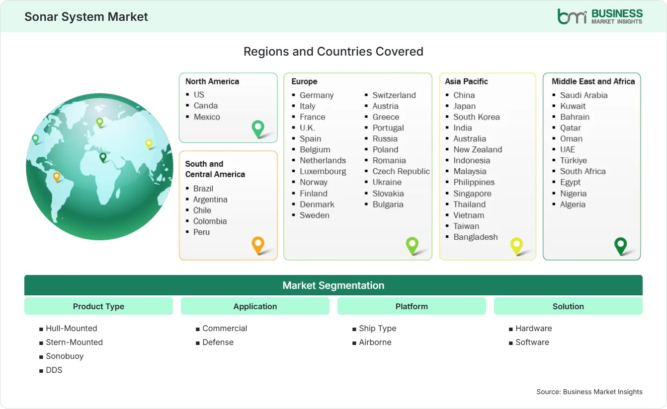 Global Market Geography