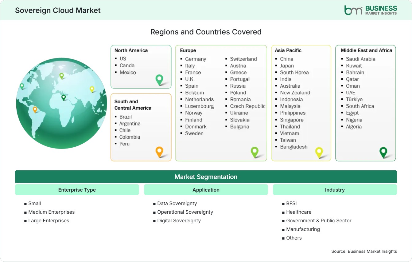 Global Market Geography