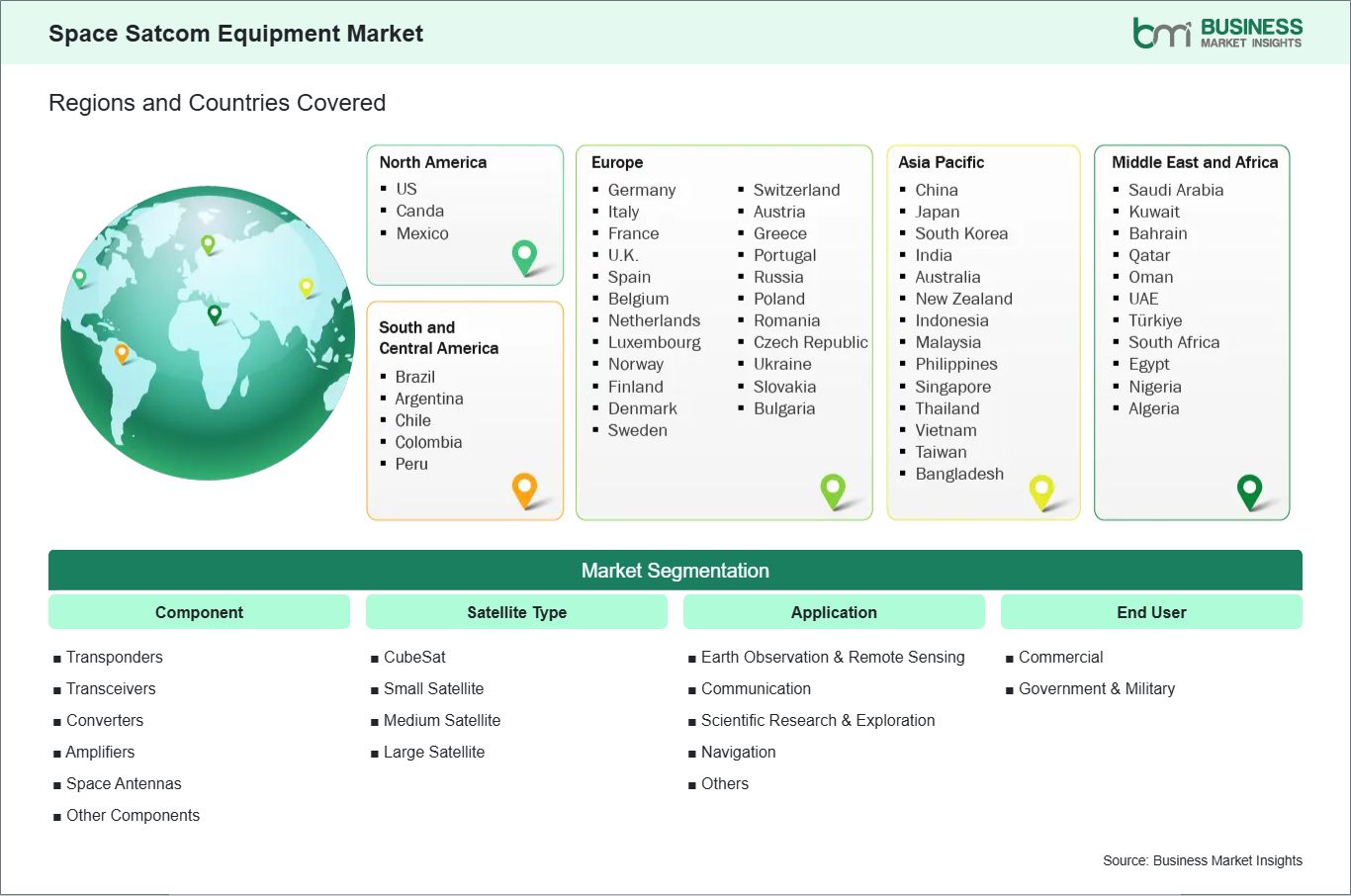 Global Market Geography