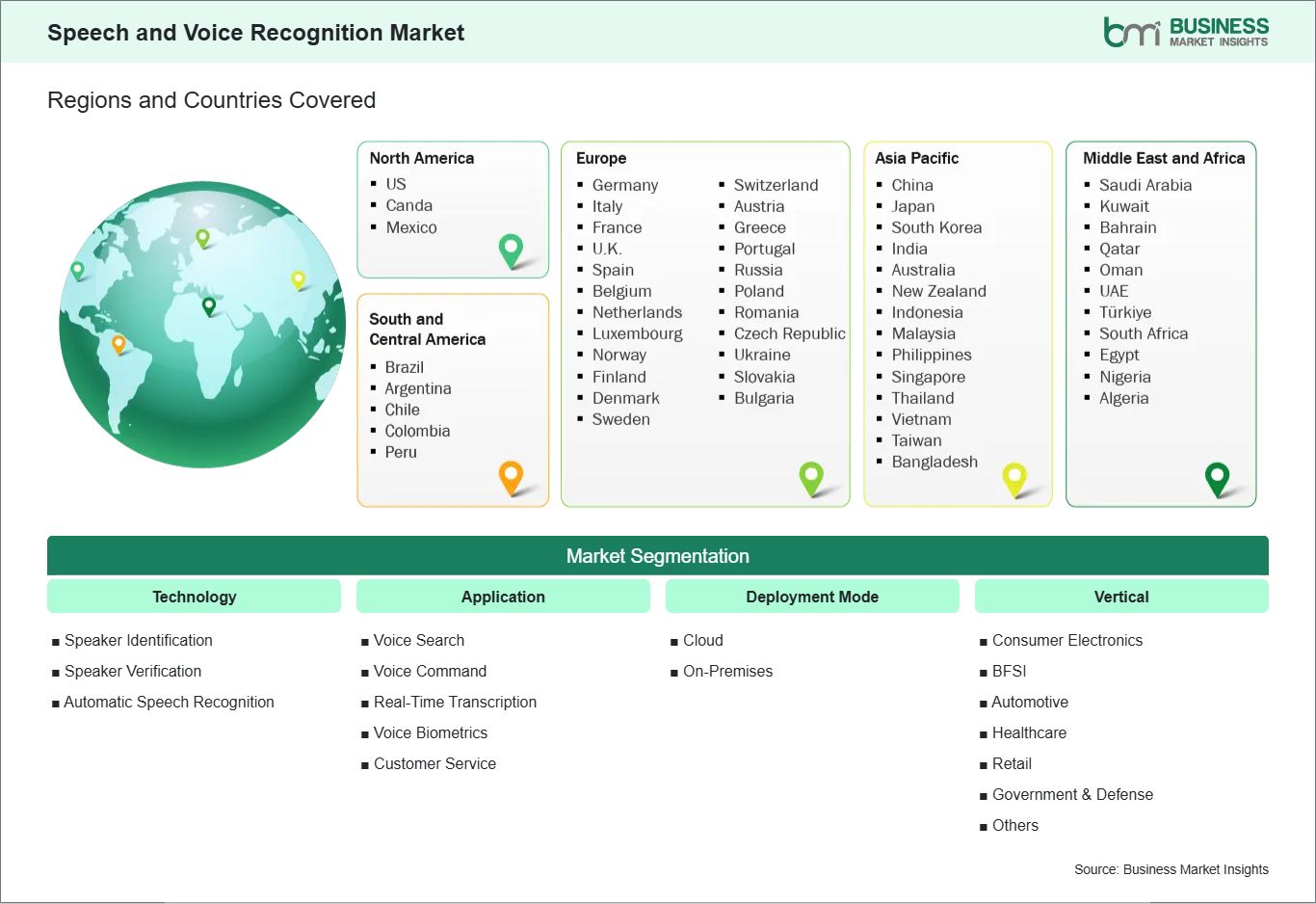 Global Market Geography