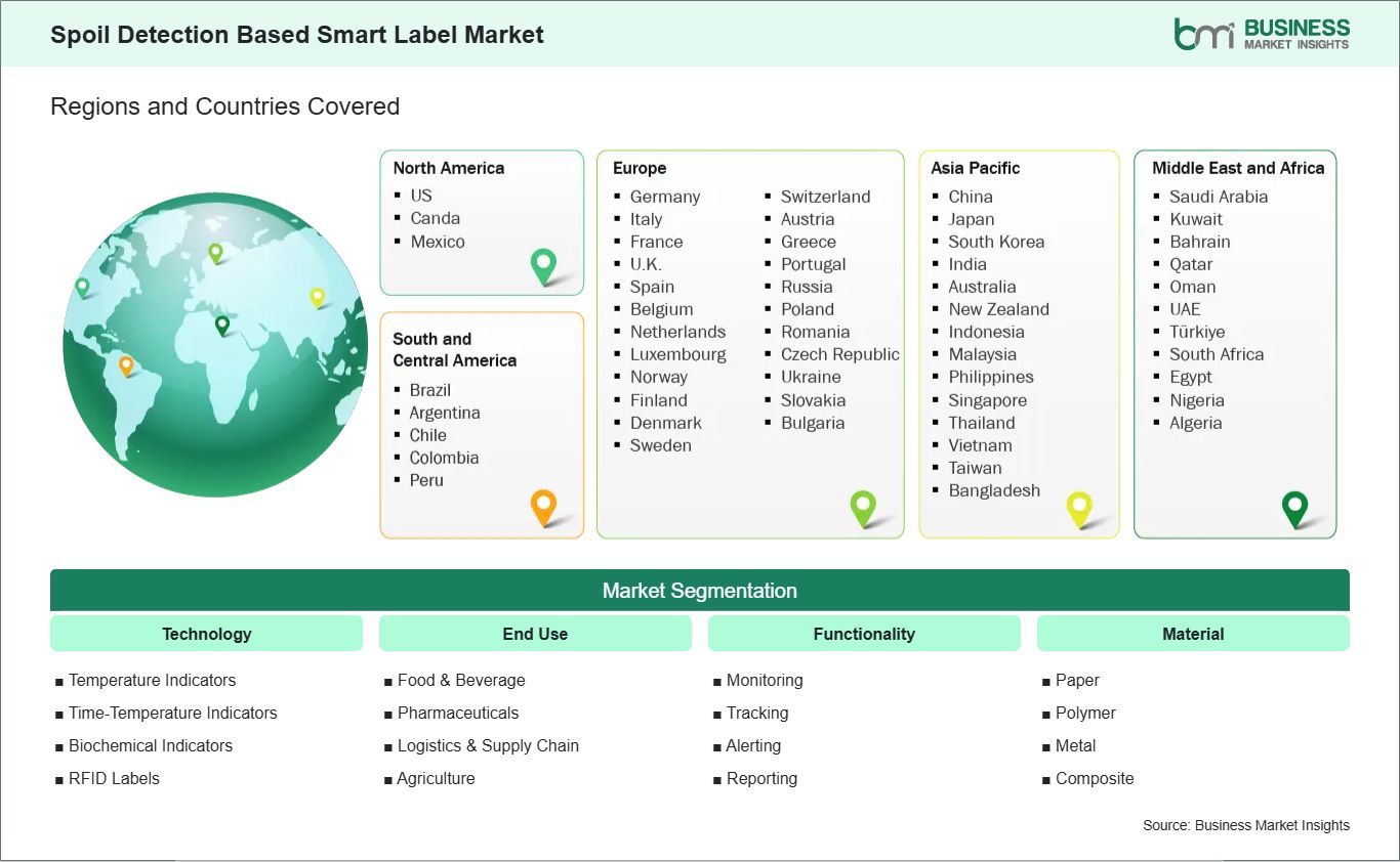 Global Market Geography