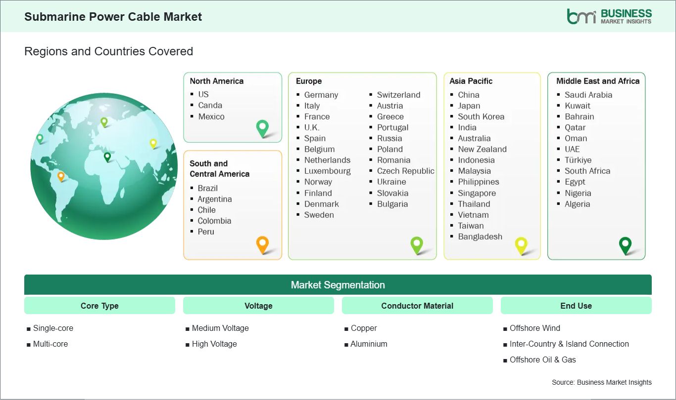 Global Market Geography