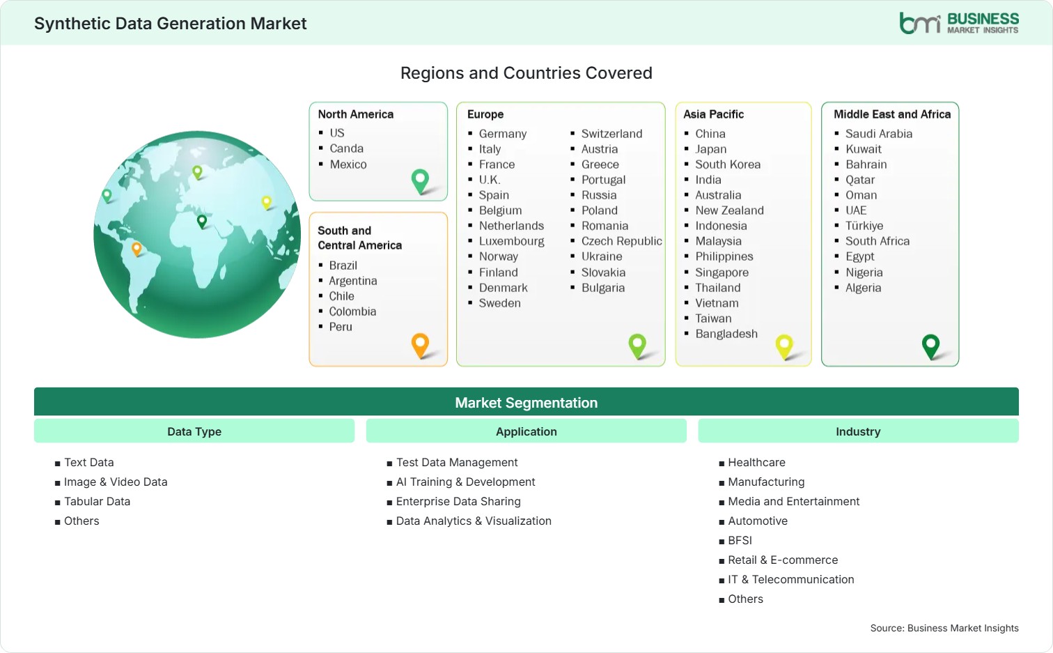 Global Market Geography