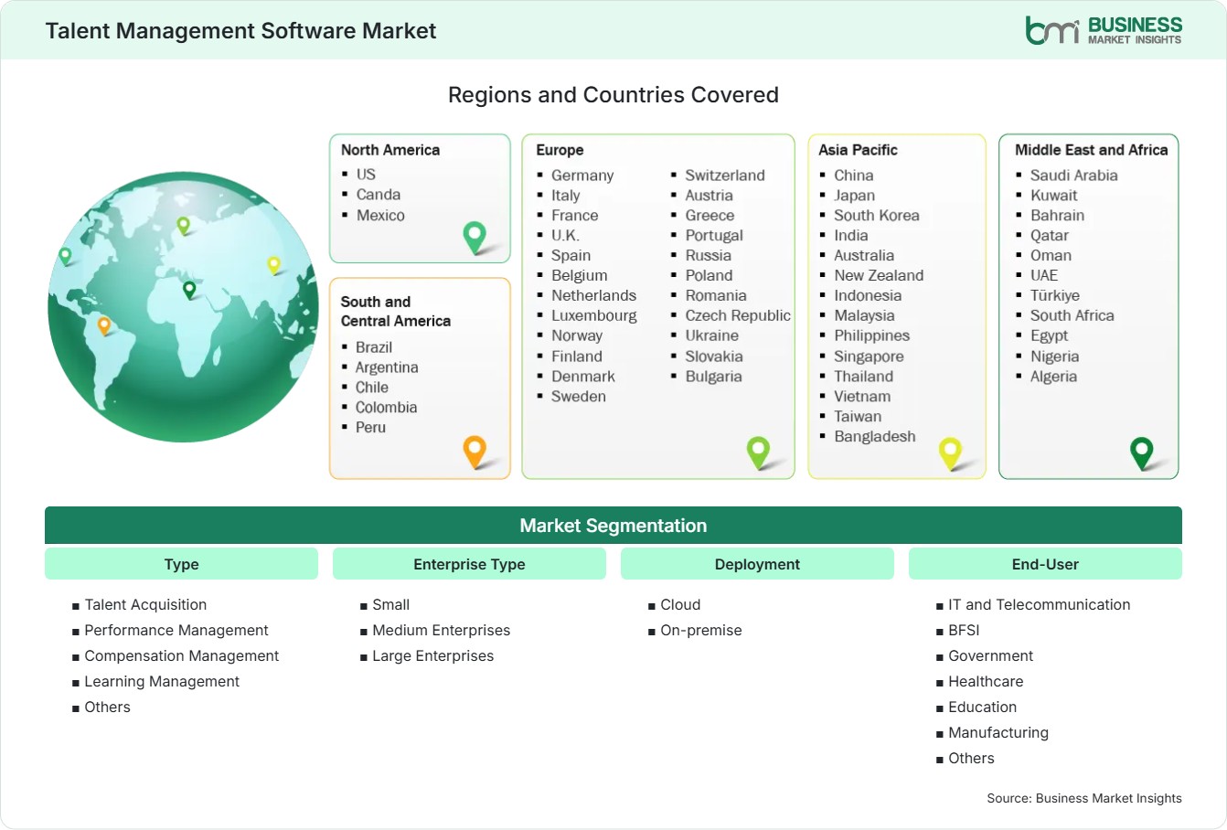 Global Market Geography
