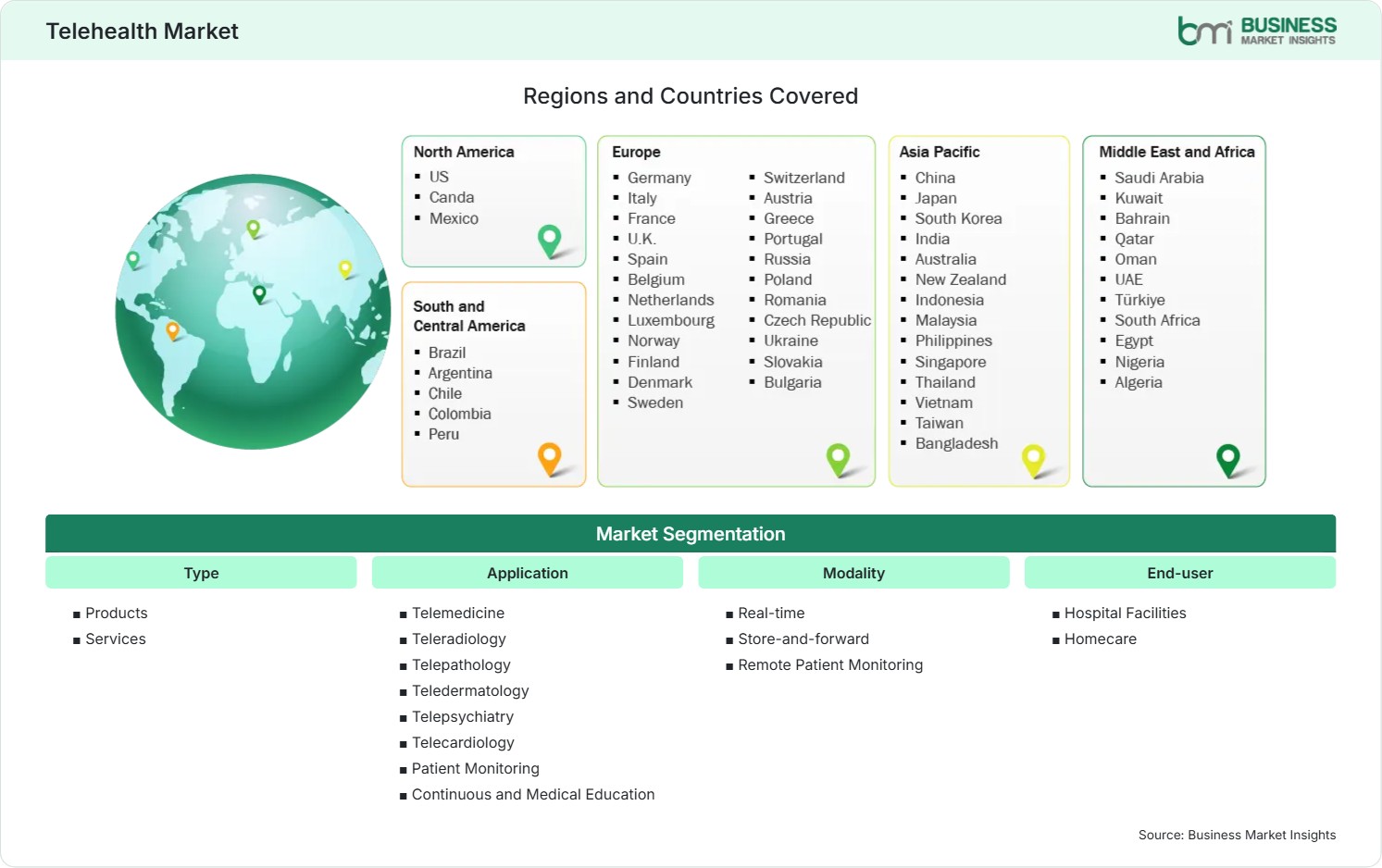Global Market Geography