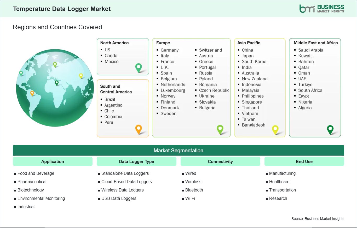 Global Market Geography