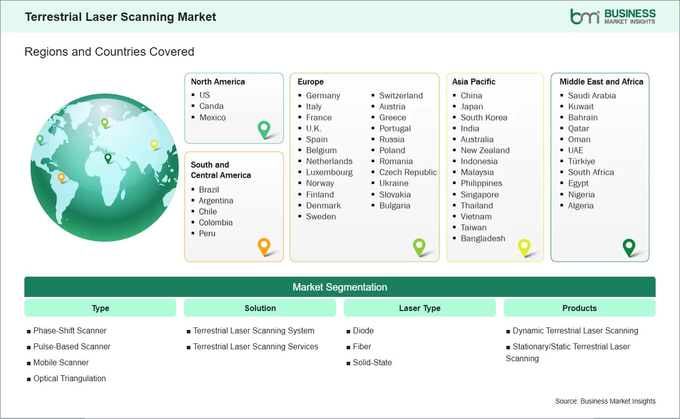 Global Market Geography