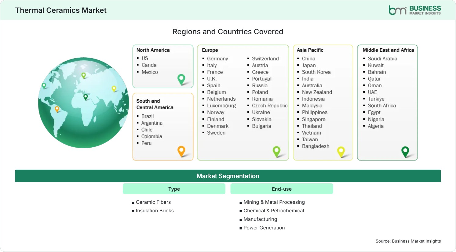 Global Market Geography