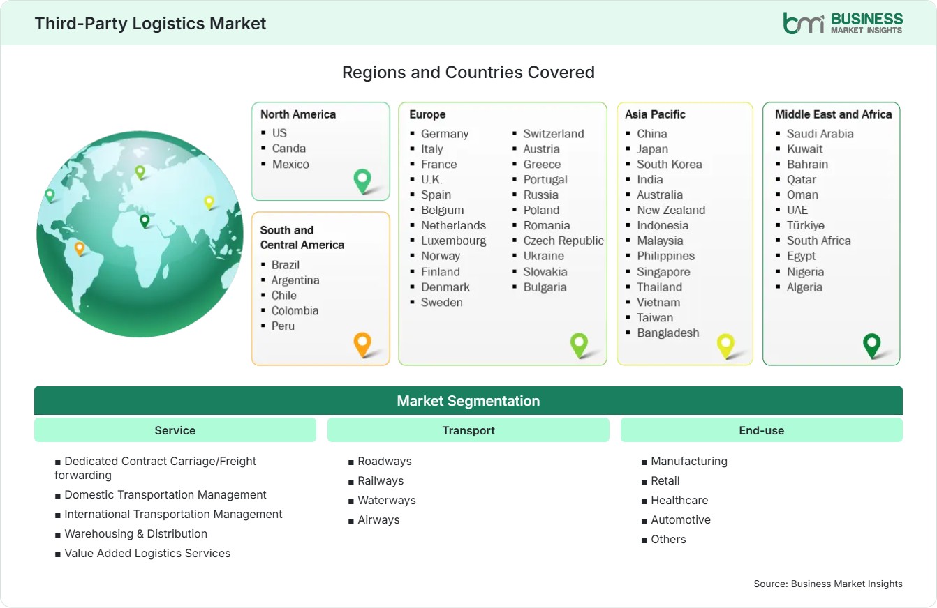 Global Market Geography