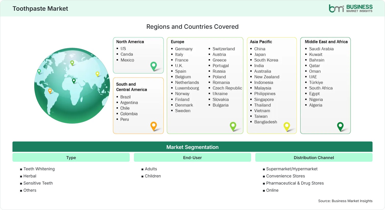 Global Market Geography
