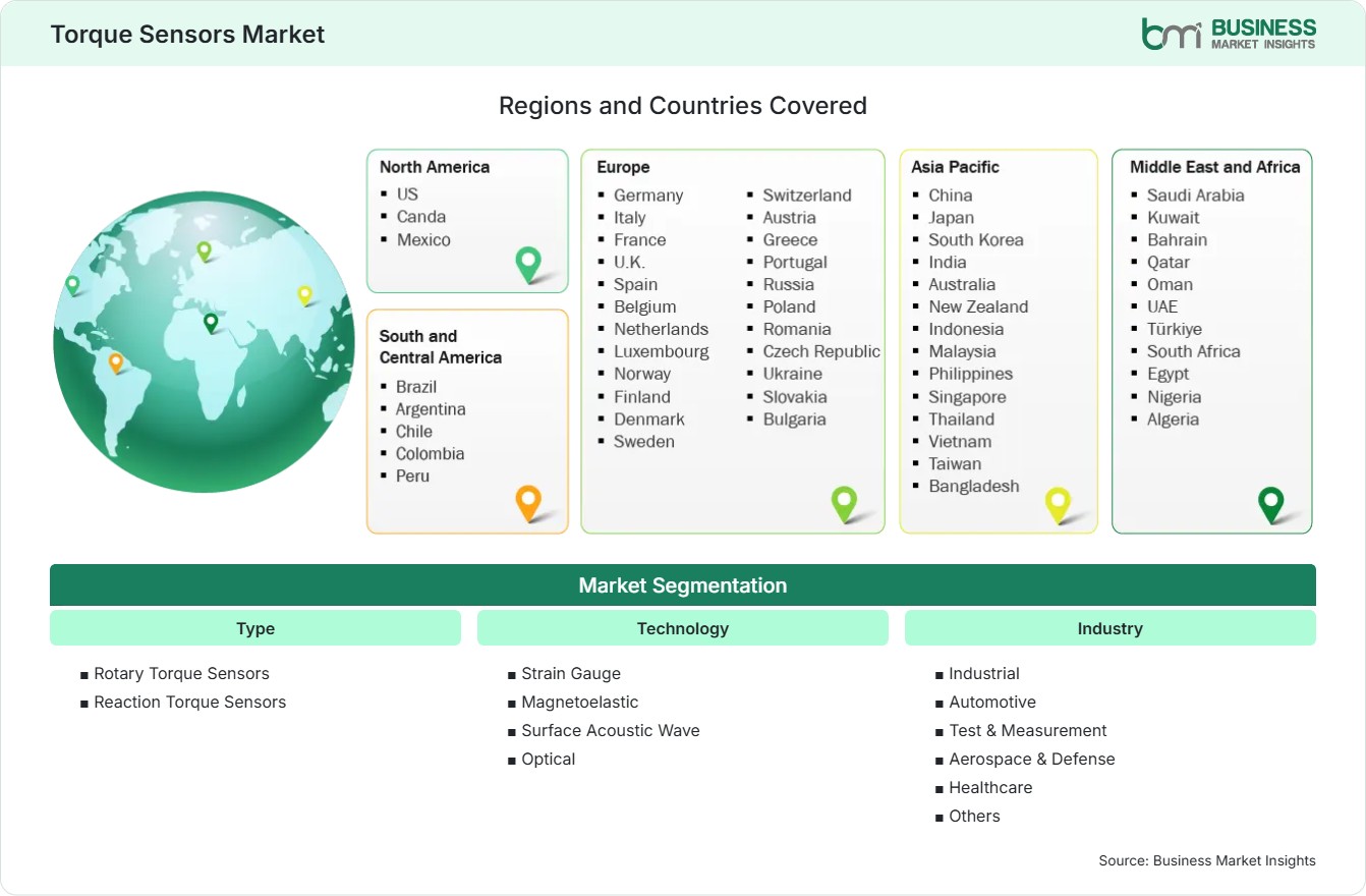 Global Market Geography