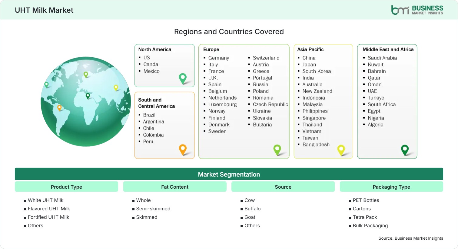 Global Market Geography