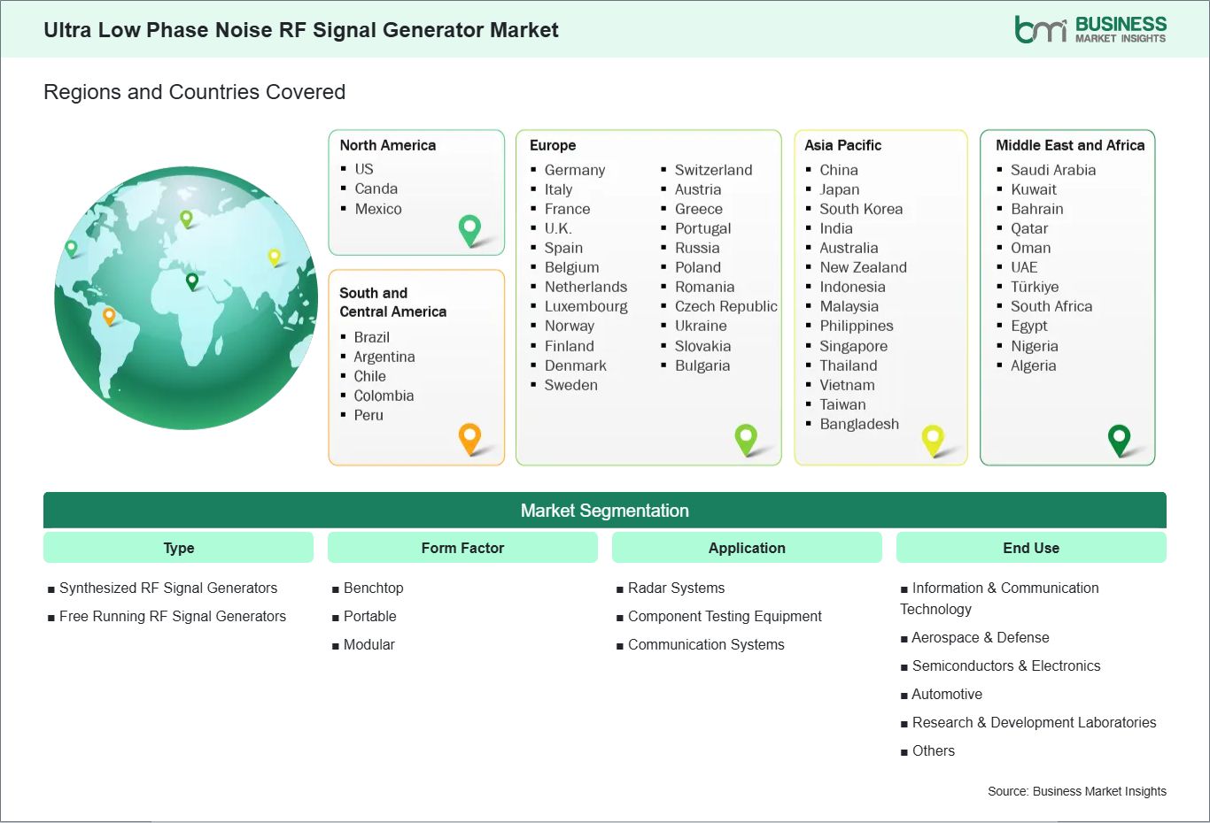 Global Market Geography
