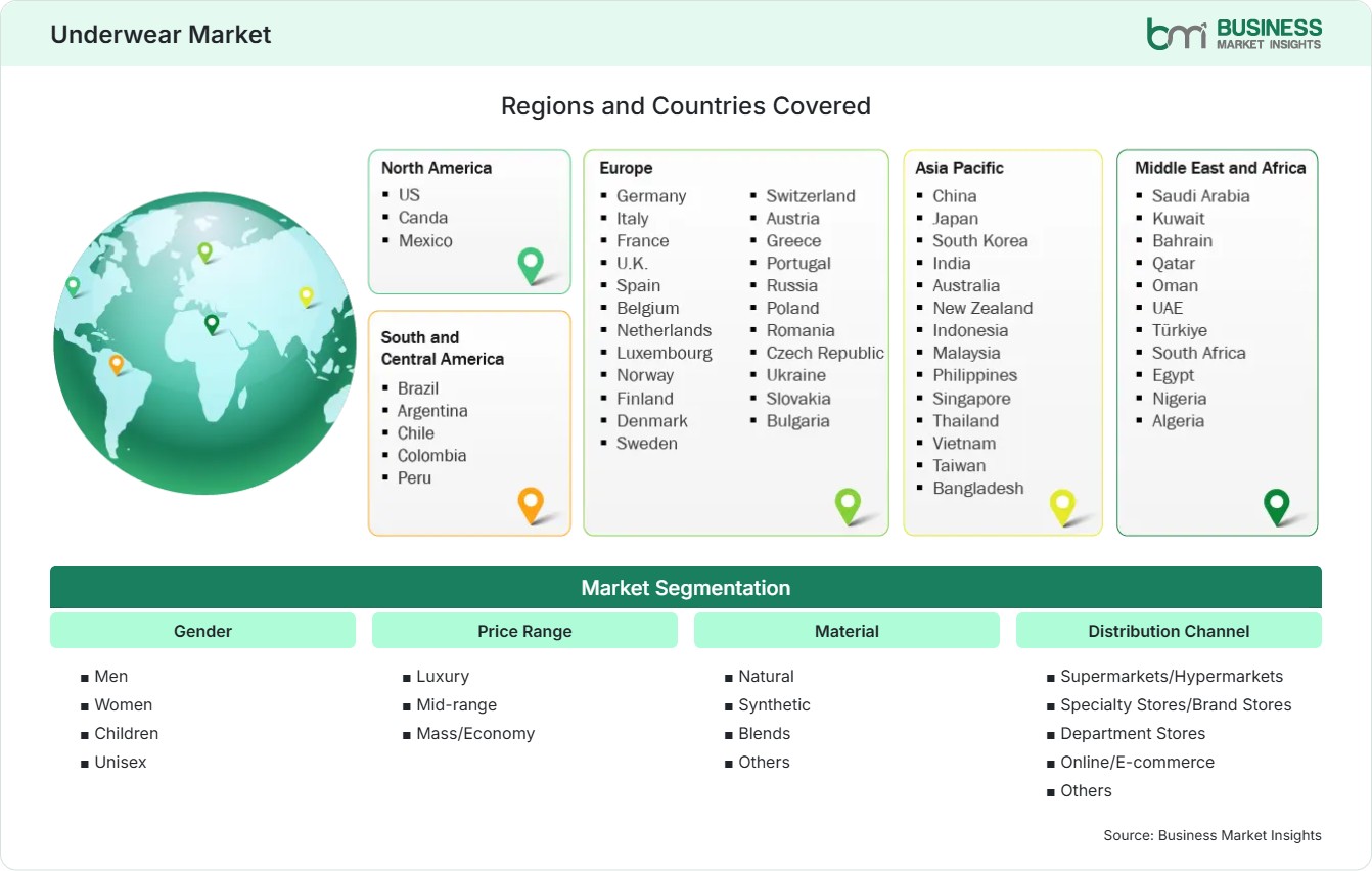 Global Market Geography