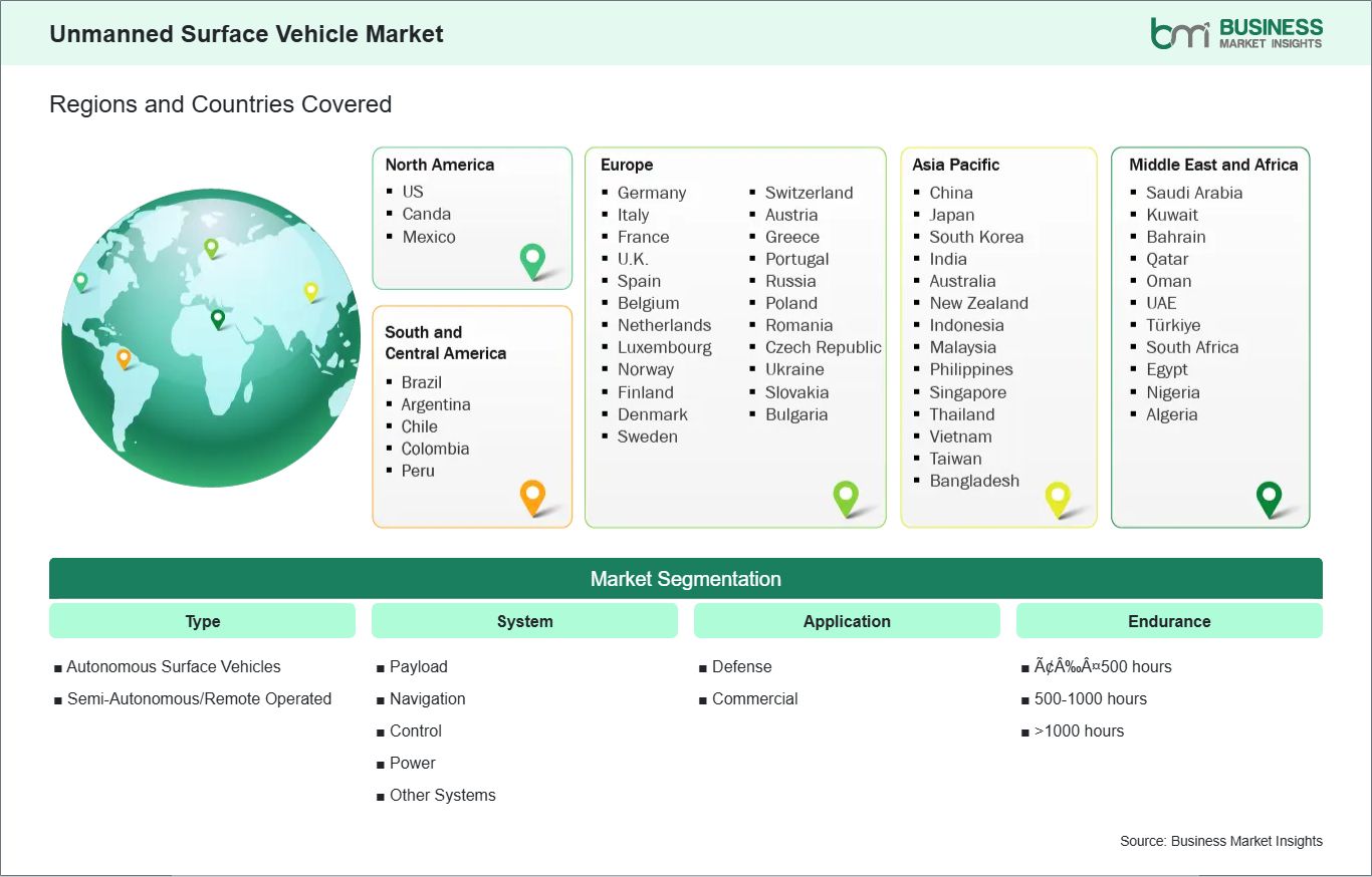 Global Market Geography