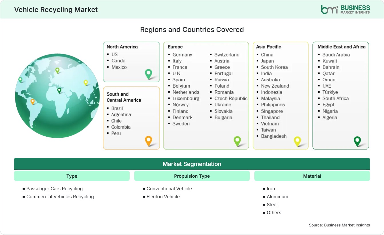 Global Market Geography