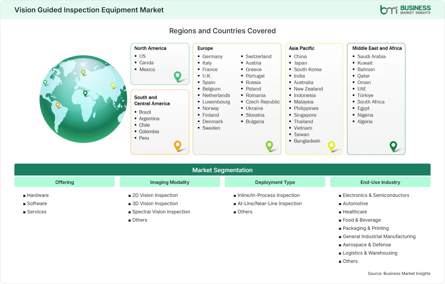 Global Market Geography