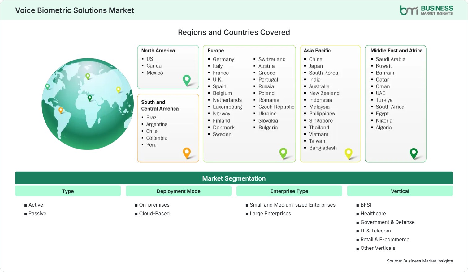 Global Market Geography
