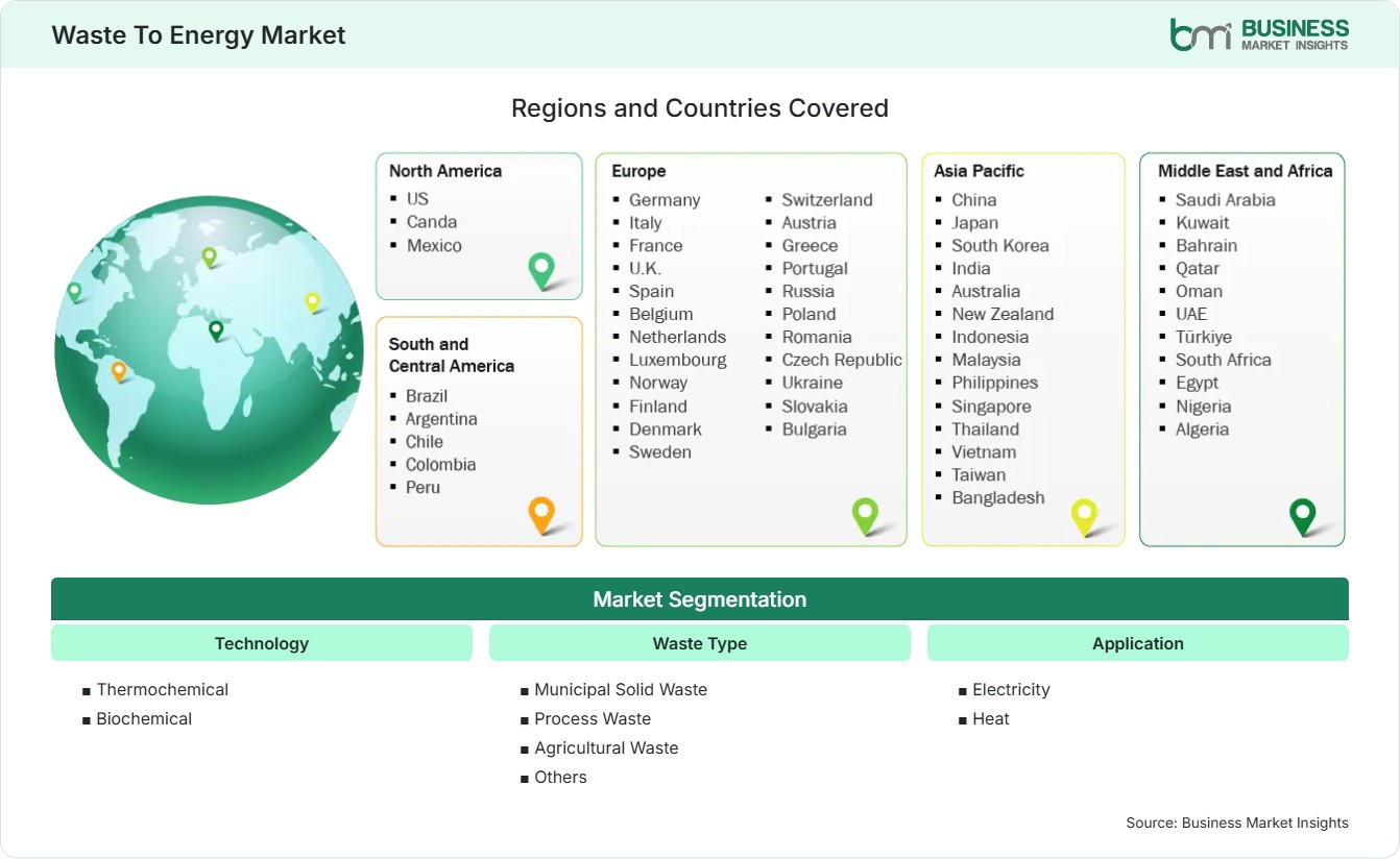 Global Market Geography