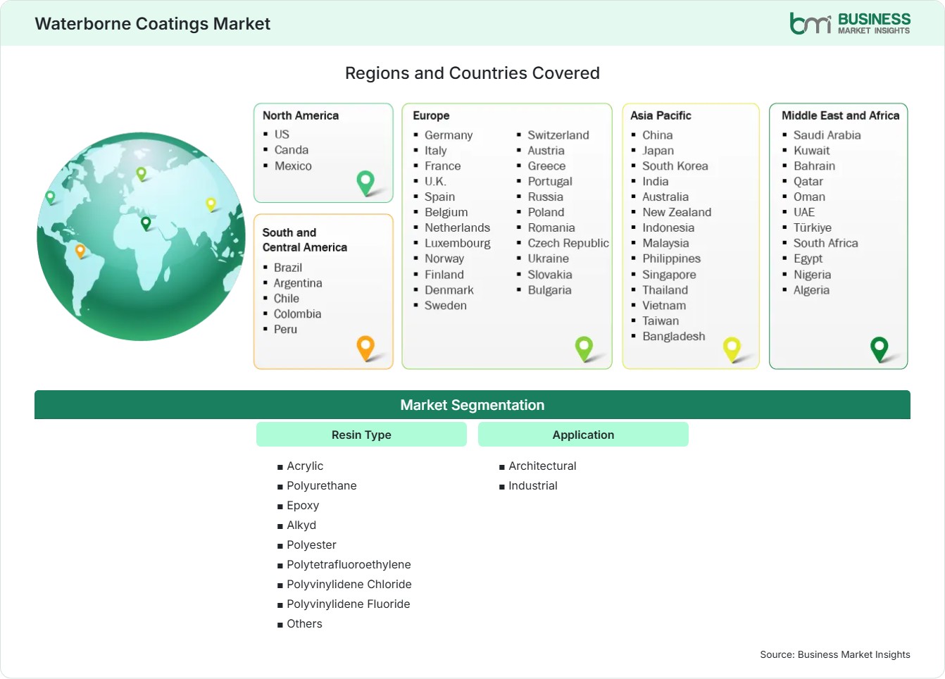 Global Market Geography