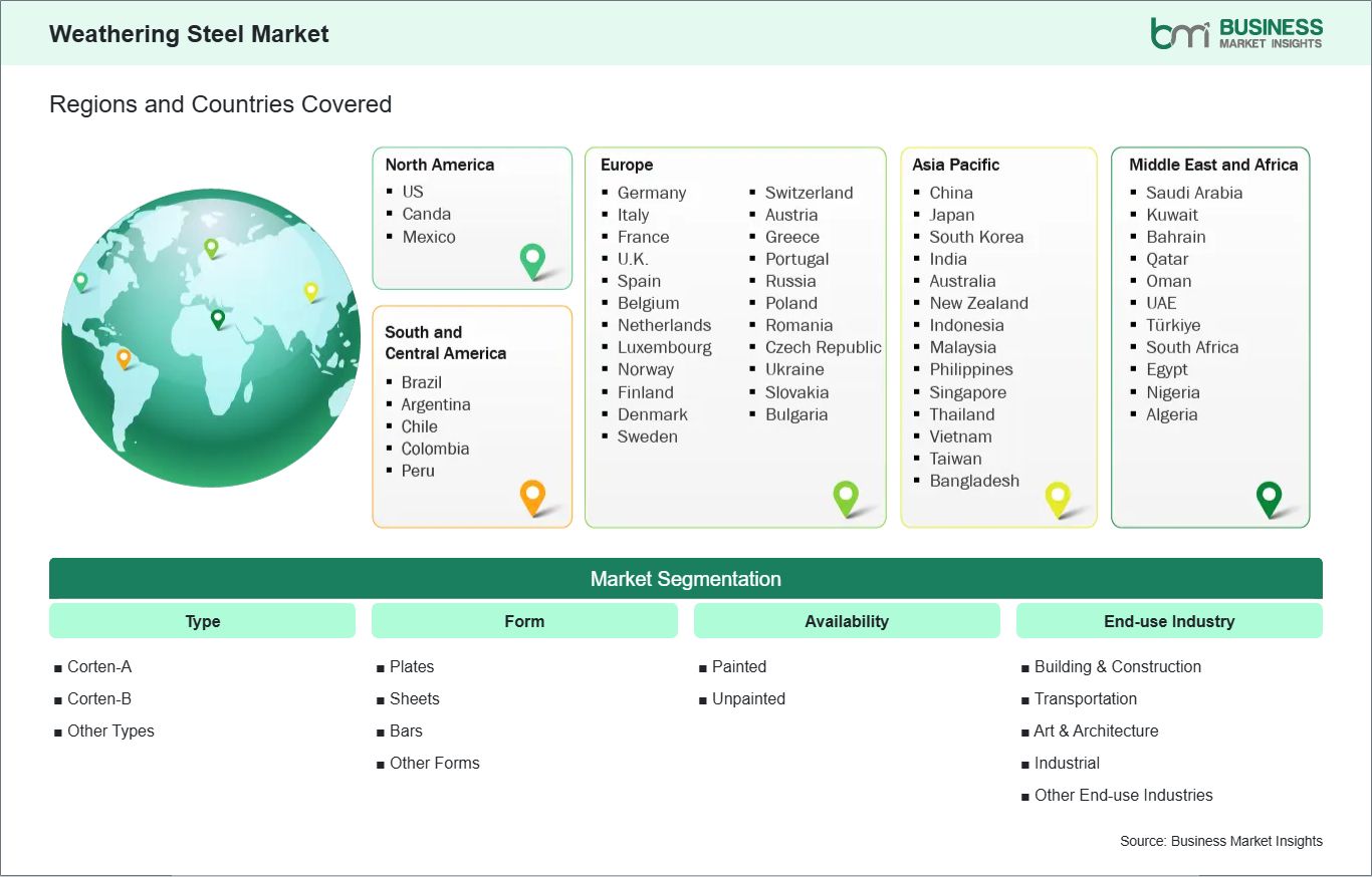 Global Market Geography