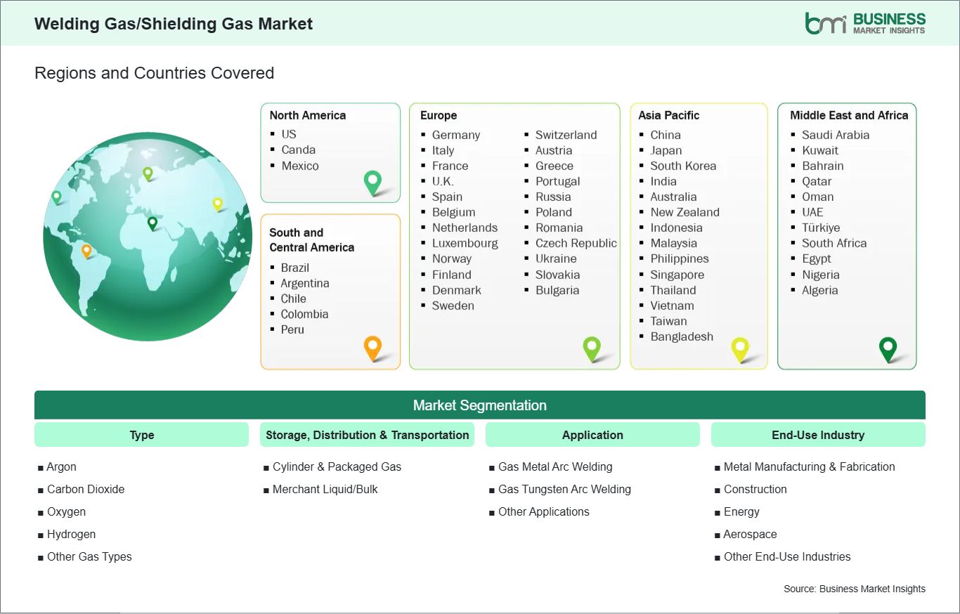 Global Market Geography